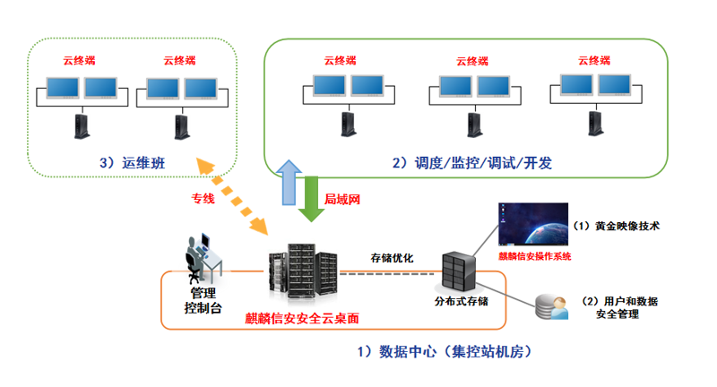 企业SaaS系统开发:让管理更简单高效