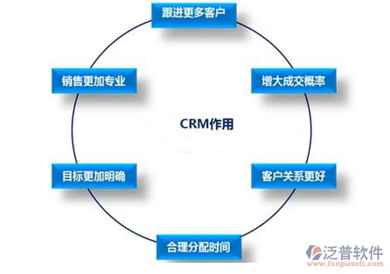 ERP定制开发助力企业成长