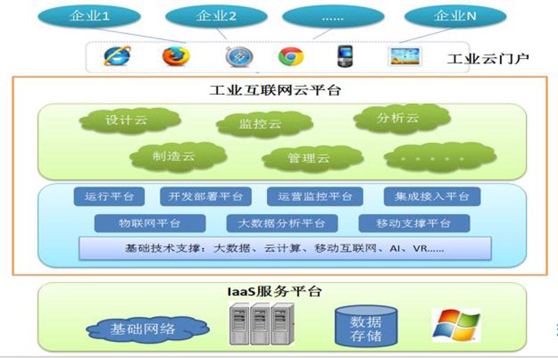 SaaS平台定制:助力企业数字化转型